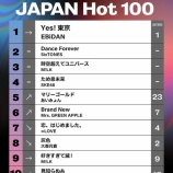 『[イコラブ] ＝LOVE「恋、はじめました。」発売3週目 週間 ビルボード総合 7位&オリコン合算 5位』の画像