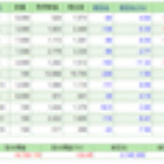 サラリーマンが株式投資でセミリタイアを目指してみました。