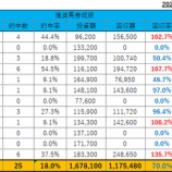 『2025年総括』の画像