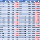 『7/10　楽園アメ横』の画像