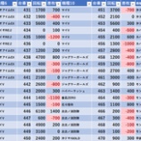 『4/11　サンフラワー千ヶ瀬』の画像