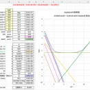 金属イオンの反応－スズSn