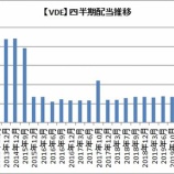 『【米国株ETF】高配当利回りのVDE/VPU/VDCも増配しています』の画像