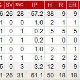 『上原浩治、悲惨な状況に｜2014MLB』の画像