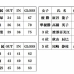 横浜市栄区ターゲット・バードゴルフ協会