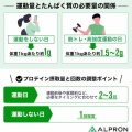 夜勤のプロテイン記録は、グラムより先に乳糖の残りを見る
