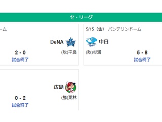 5/15セ順位 燕==虎-=兎=星-//====鯉==竜
