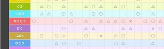ポケモンの「悪タイプ」って何が悪なの？
