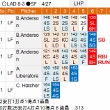 『青木宣親は4試合ぶりマルチ4/27|2015MLB』の画像