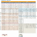 『枚数不足　ヒューストン・アストロズ投手陣｜2015MLBプレビュー』の画像
