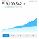 WealthNaviの実績 7年6ヶ月【含み益1,086万円】