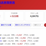 『2026.9/13　エスパス西武新宿駅前　狂鬼の宴、天下無双』の画像