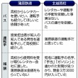 【磐越道バス事故】契約書では北越高校がバスの借受人　金子国交大臣が明かす