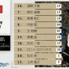 【エキシビションマッチ広島vs日ハム】8（三）R.ロドリゲス