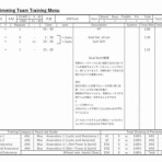 名工大水泳部泳跡