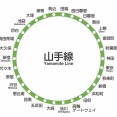 【悲報】山手線の上の方の駅、よくわからない