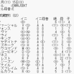 運を知らずに競馬で勝てるか！カバラ馬券歴28年の編集長予想