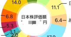 ミニ株☆高市トレードに私も乗っかってみた！(≧▽≦)
