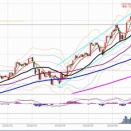日経225先物　後場の値動きとチャート分析　7月10日