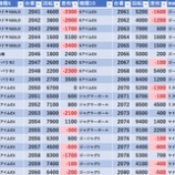 『5/21　エスパス上野本館　天下無双』の画像