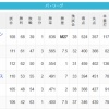 【8/18】パ・リーグ順位表｜惨敗…日ハムの現在順位がこちら