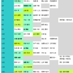葉山町選挙ブログ2