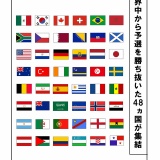 まだ間に合う？うす～くワールドカップの予備知識