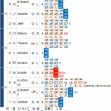 『松坂大輔、“らしい”投球で地下鉄キップを得る|2014MLB』の画像