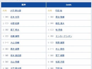 【阪神対DeNA20回戦】6（左） 高寺 望夢　6（一） 井上 朋也