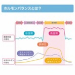 女性のための育毛・増毛サロン　ヘアーワーク(HAIR WORK)