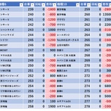 『1/29 やすだ清水町 拳取材』の画像