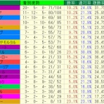 重馬場はこの血統・種牡馬で稼げ2026年版～道悪競馬予想～