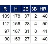 『MLB40本塁打列伝　10　パドレス』の画像