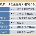 金刀比羅宮の重要文化財建築物群ＮＯ３　神仏分離後の旧観音堂撤去と、別宮工事開始