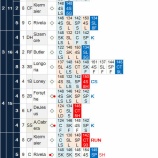 『田中将大、6回自責点3　復調の兆し　7/3｜2015MLB』の画像