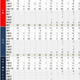 『NPBの“国勢調査”上｜2014NPB』の画像