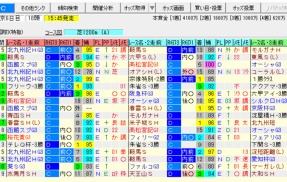 【CBC賞2026の予想】※本命馬公開※