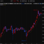 デイトレード株生活！空売り担がれ目指せ年収1千万