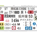 【レース予想】東京10Ｒ・ユートピアＳ（３歳上３勝クラス・牝）