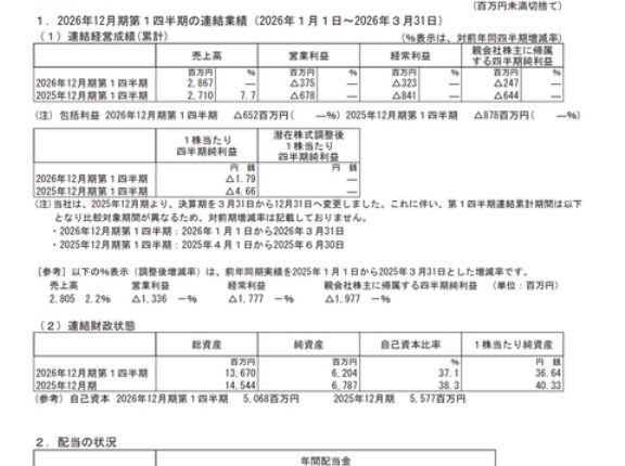ソースネクスト 2026年12月期第1四半期決算