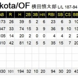 『横田慎太郎、野球を断念』の画像