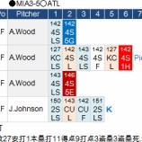 『イチロー、2試合で1安打、5/16、5/17｜2015MLB』の画像