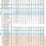 『松坂に余地あり　ボストン・レッドソックス投手陣｜2012MLBプレビュー』の画像