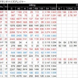 『コーファックス、ボンズ、ビッグユニットNL西地区 フランチャイズ4 FC4-NL西|MLB』の画像