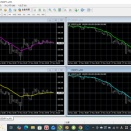 MT4に標準で備わっている４種類のMA