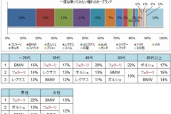 なぜフェラーリは男が憧れる車なのか