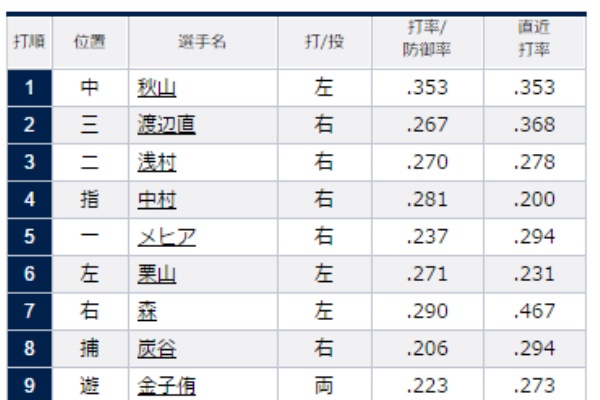 日刊埼玉西武ライオンズ公式ページ 渡辺直人