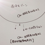 『【図解】直感とインスピレーション』の画像
