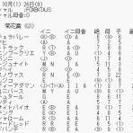 運を知らずに競馬で勝てるか！カバラ馬券歴28年の編集長予想