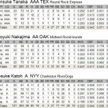 『加藤豪将はひたすら歩く日本人MiLB野手陣｜2014MLB』の画像